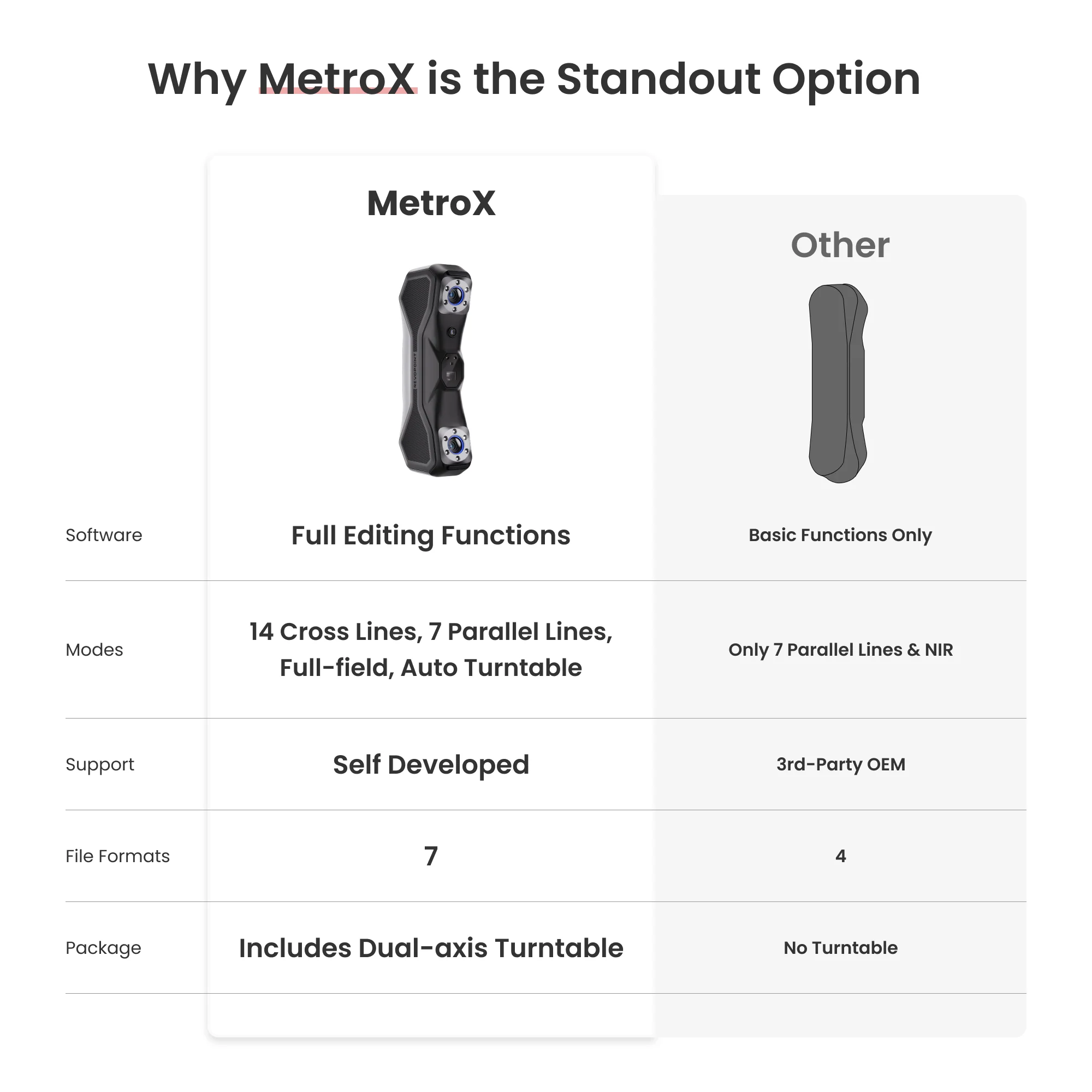 Revopoint MetroX & MetroX Pro: Blue Laser Line and Full-field Structured Light 3D Scanner - Image 19
