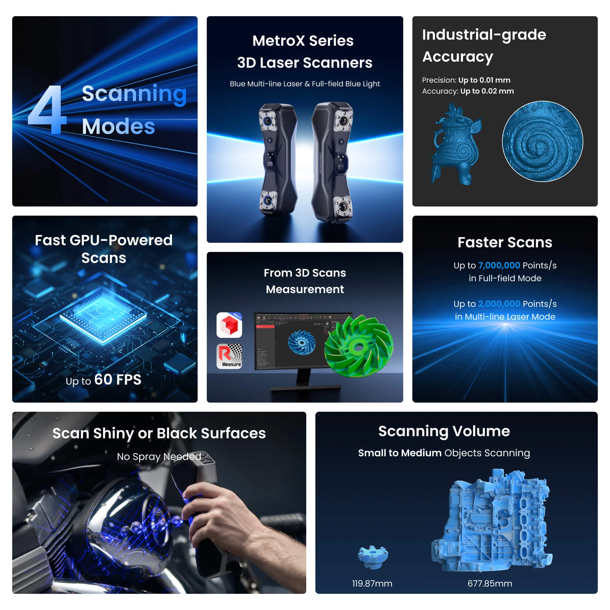 Revopoint MetroX & MetroX Pro: Blue Laser Line and Full-field Structured Light 3D Scanner - Image 8