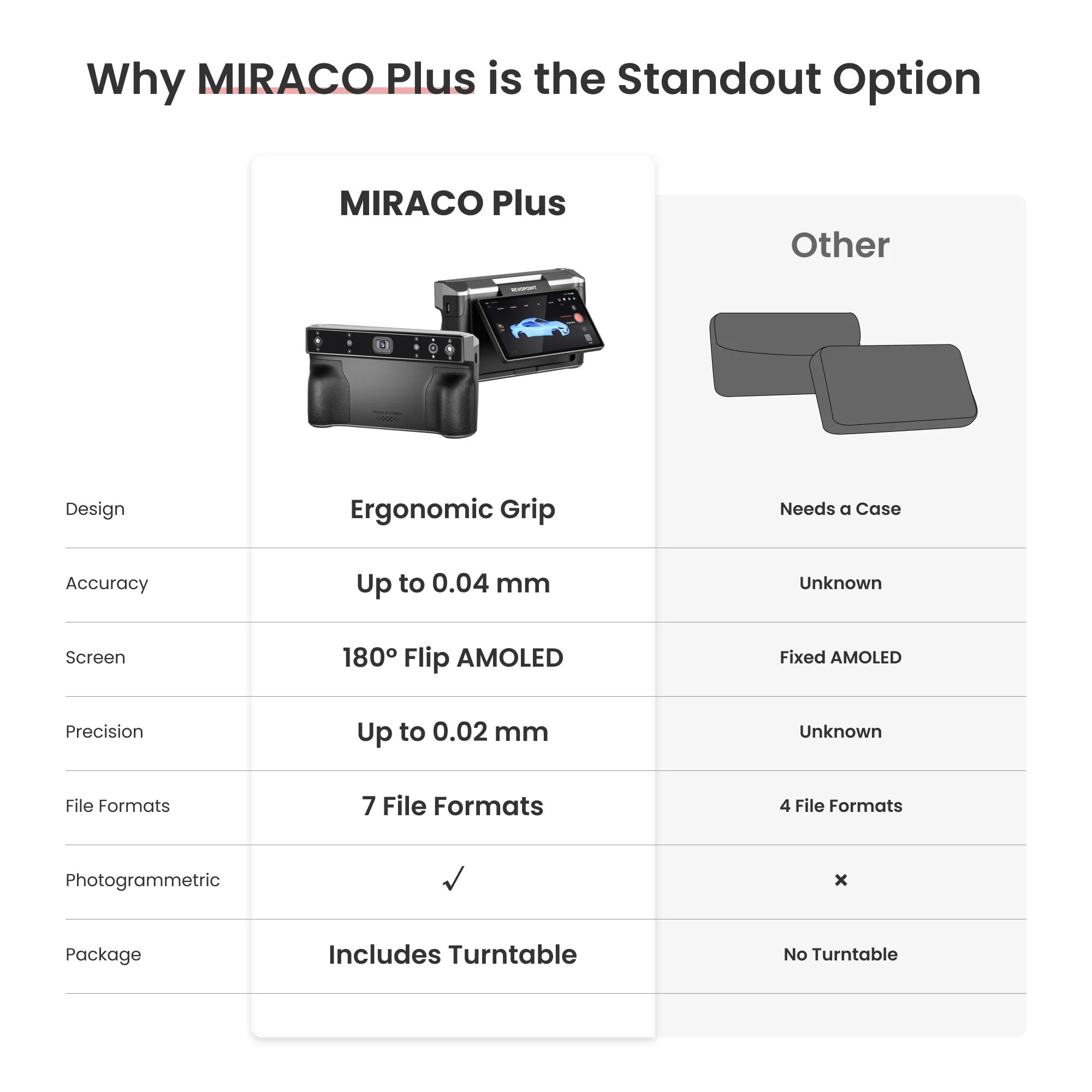MIRACO Plus: First Standalone 3D Scanner with Photogrammetric Metrology Capabilities - Image 10