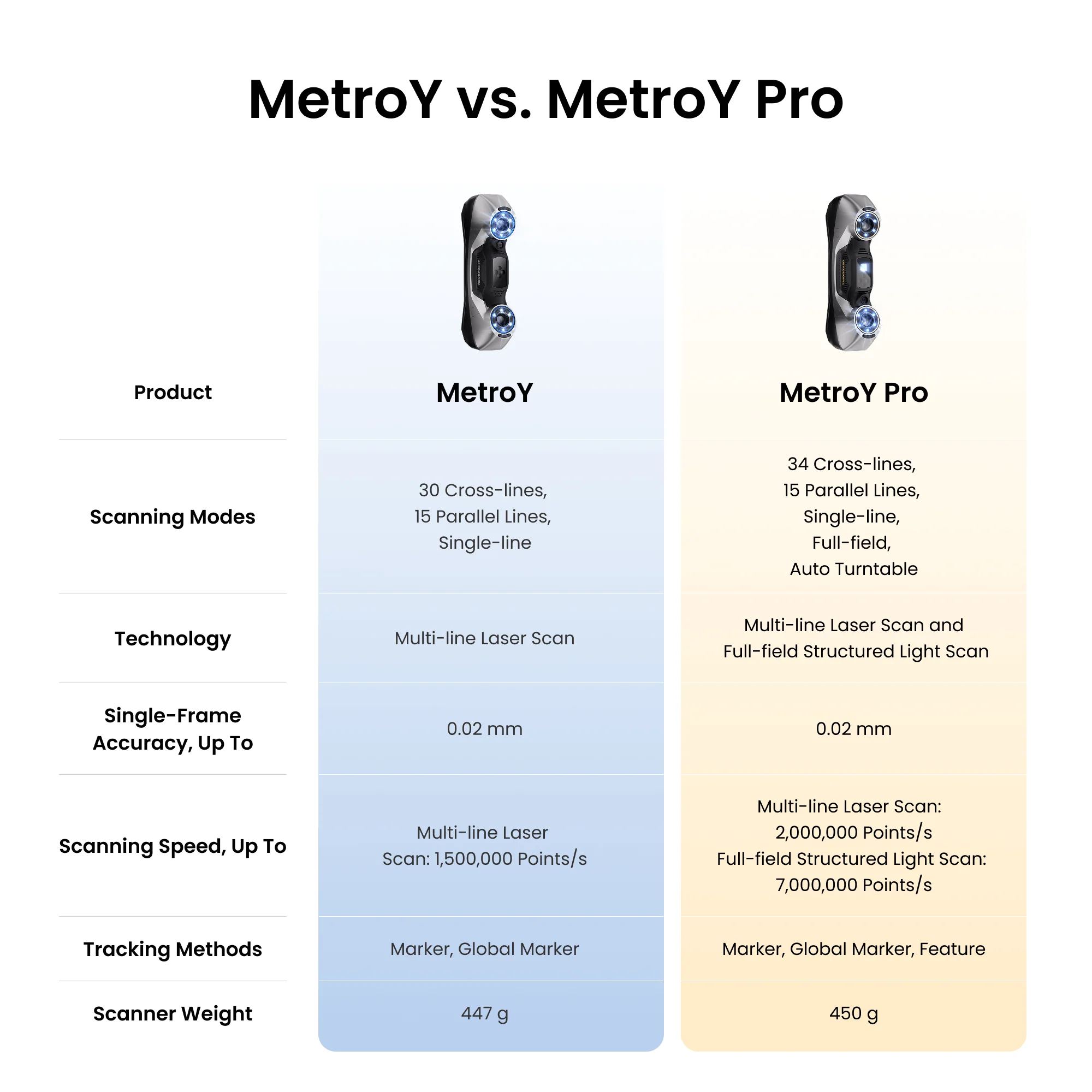 Revopoint MetroY & MetroY Pro: Wireless Blue Laser 3D Scanners for Small to Medium Workpieces - Image 11
