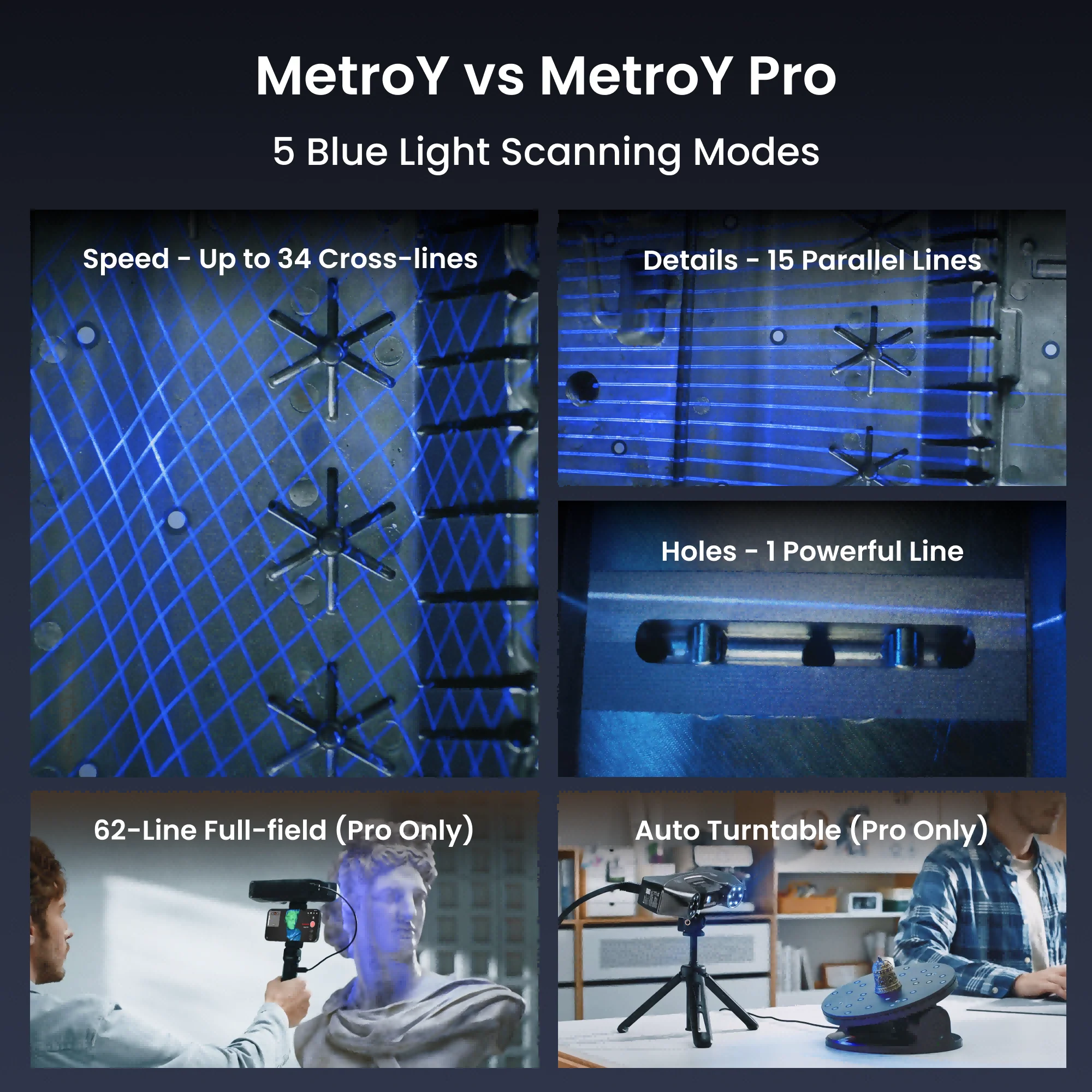 Revopoint MetroY & MetroY Pro: Wireless Blue Laser 3D Scanners for Small to Medium Workpieces - Image 18