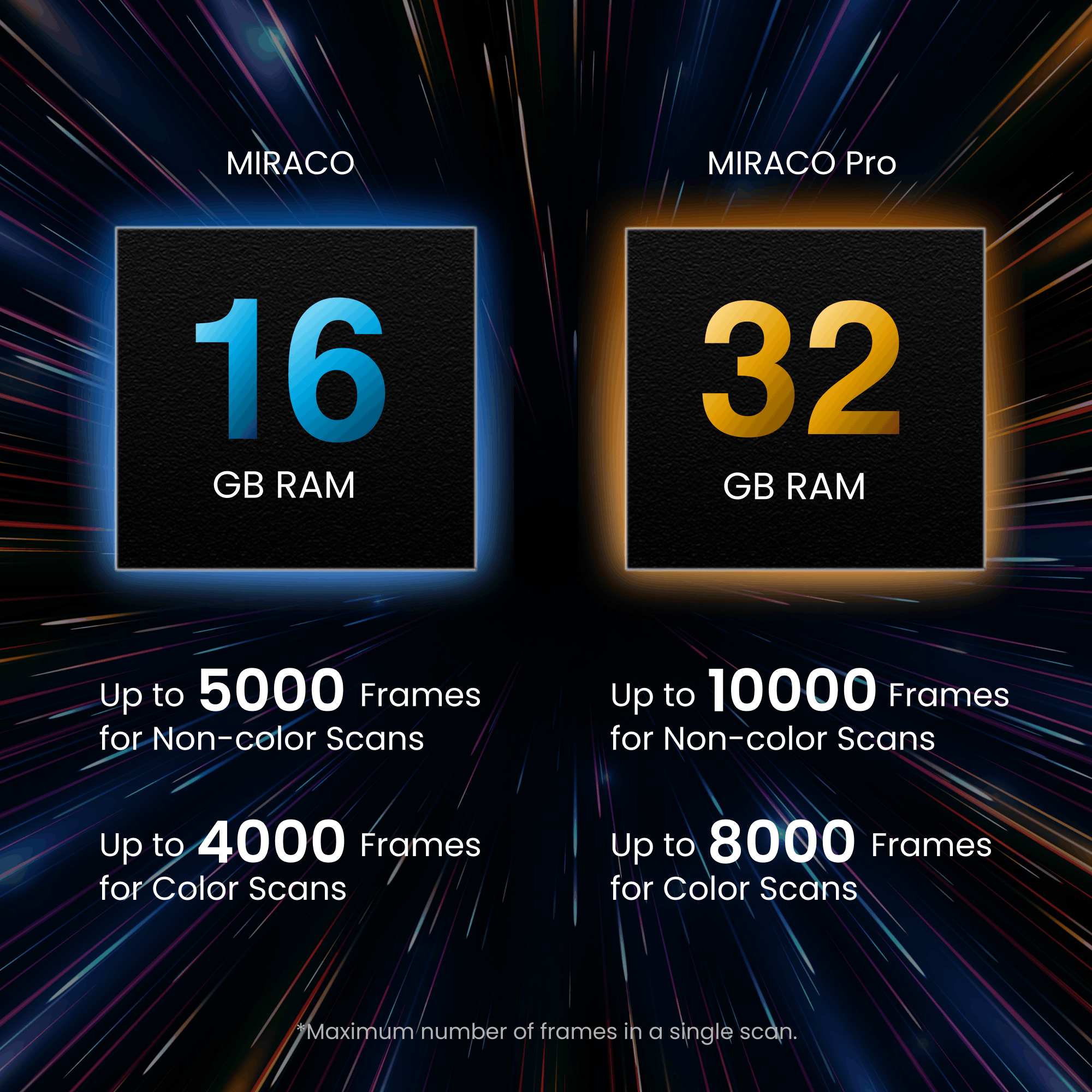 Revopoint MIRACO - Standalone 3D Scanner for Small to Large Objects Scanner - Image 13